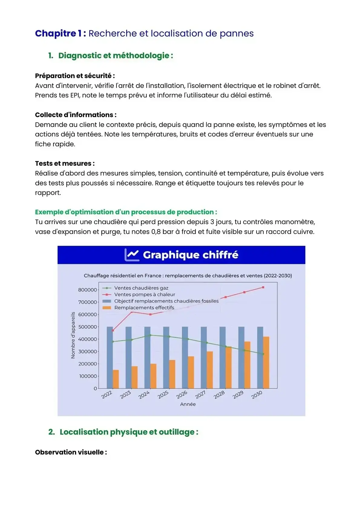 Example Fiche de Révision Bac Pro ICCER